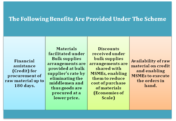 Benefits of Scheme
