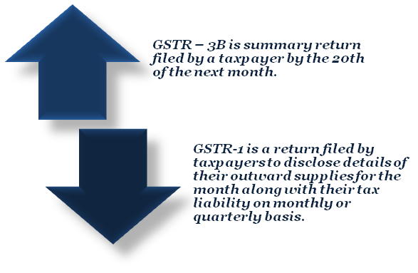 What is GSTR-1