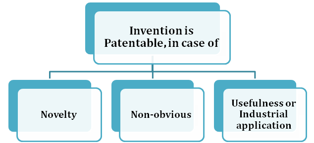 Non-Disclosure Agreement to Secure a Patent 
