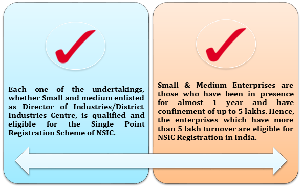 Eligible for NSIC Certificate in India