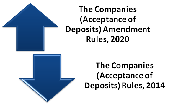 Deposit Norms Related to Startup Companies