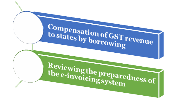 Expectations from 41st GST Council Meeting