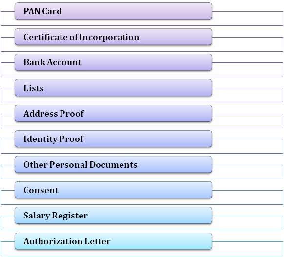 Documents for Professional Tax Registration Process