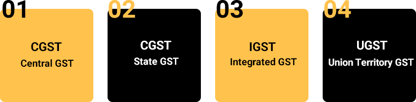 The Basic Components that are required to be considered for GST Registration in Arunachal Pradesh