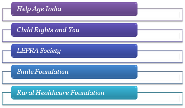 Healthcare Sector under an NGO 