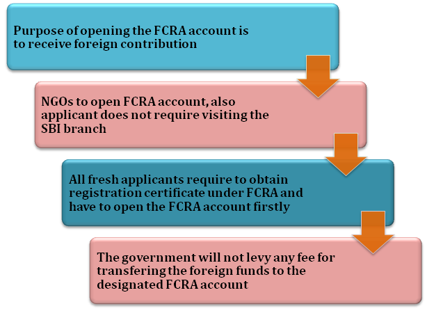 Key Highlights of Opening FCRA Account at SBI