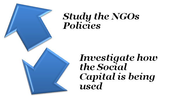 NGO Activities Affect Operation of Social Capital