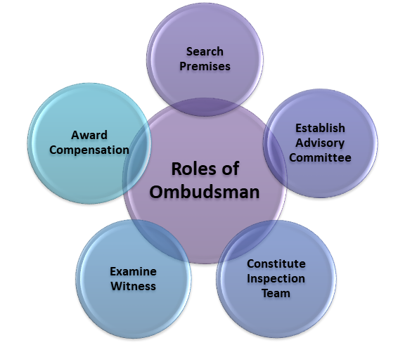 Roles of Ombudsman