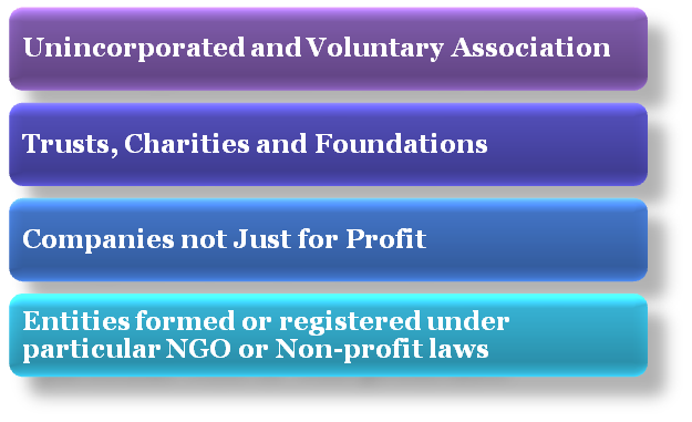Legal Status of NGO's