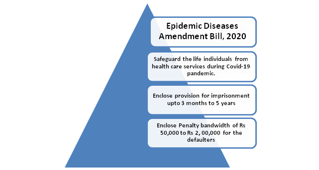 Epidemic Diseases Amendment Bill