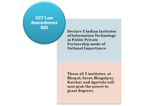 Information Technology Laws (Amendment) Bill, 2020