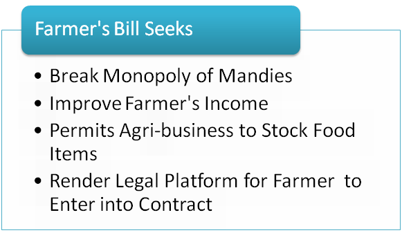 Farmer Bill, 2020 – Highlights, Benefits, and Limitations