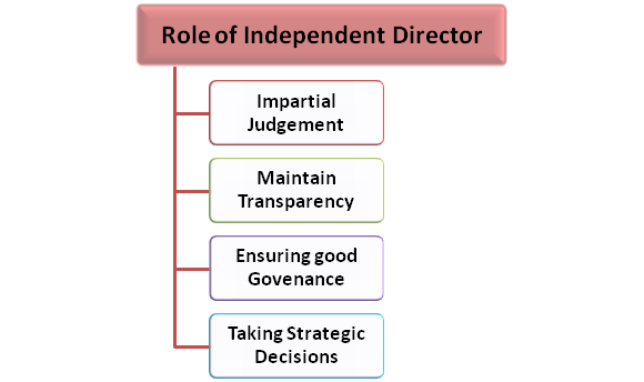 Independent Director