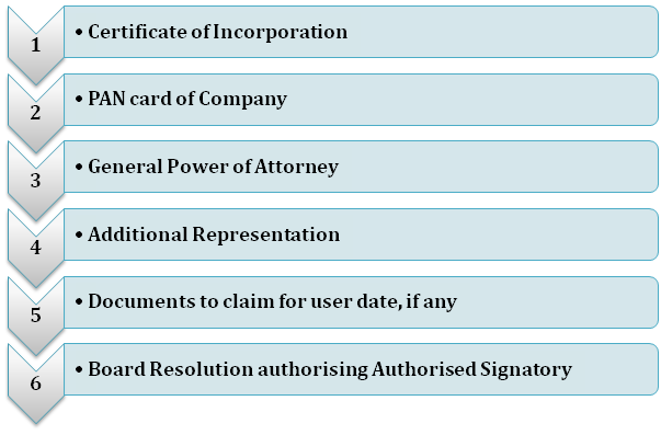 Company Trademark Registration
