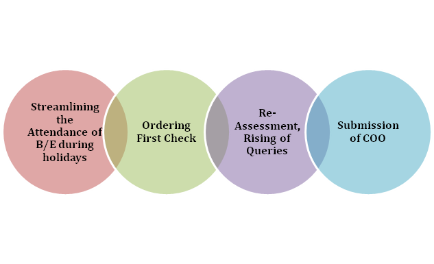Measures for Timely Assessment