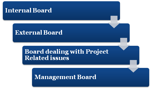 Board of an NGO 