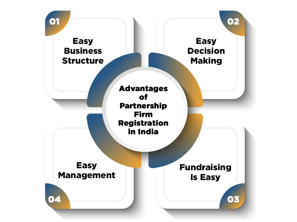 Advantages of Partnership Firm Registration