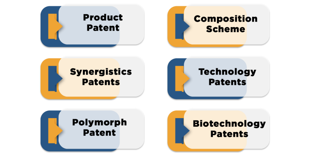 Category of Patents for Purchase of Drug Patents