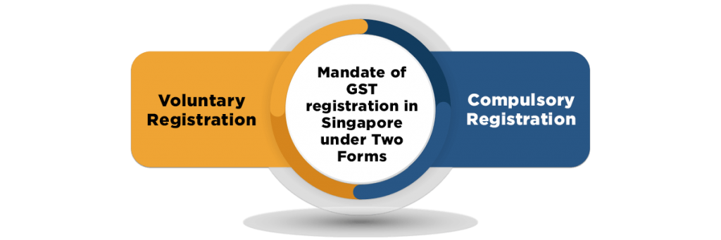 Mandate of GST registration
