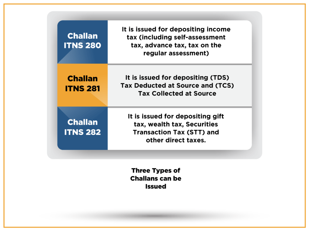 Types of Challans can be Issued