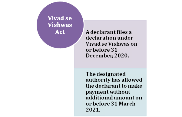 Extension under Vivad se Vishwas Act