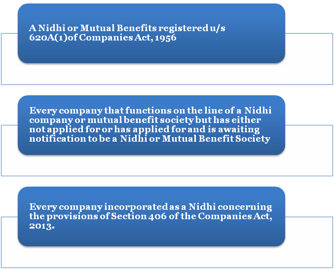 Applicability of Nidhi Registration