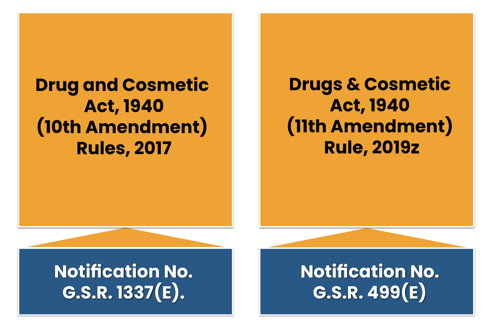 Amendments under Drugs 