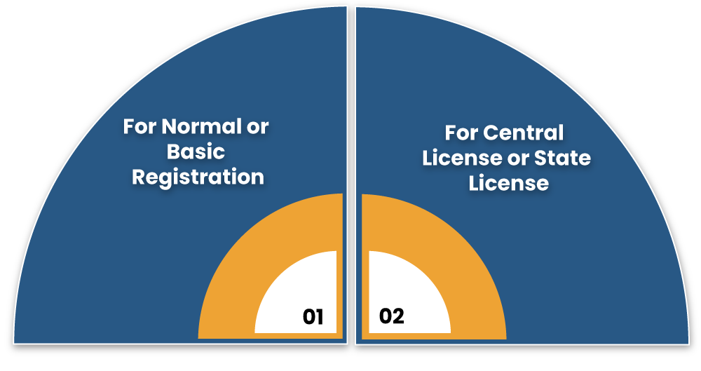 Documents required for FSSAI License Renewal
