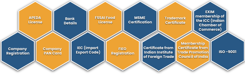 Important Registrations and Requirements Intended for Export 