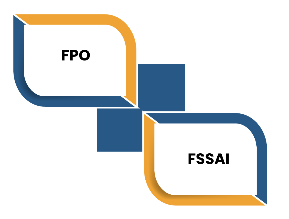 History of FPO and FSSAI