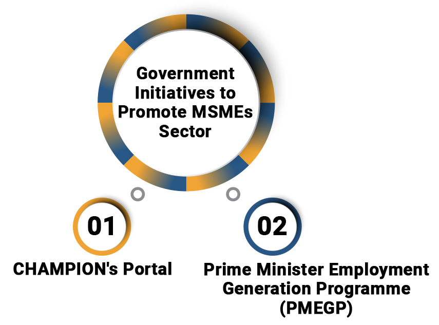 Government Initiatives to Promote Newly MSMEs