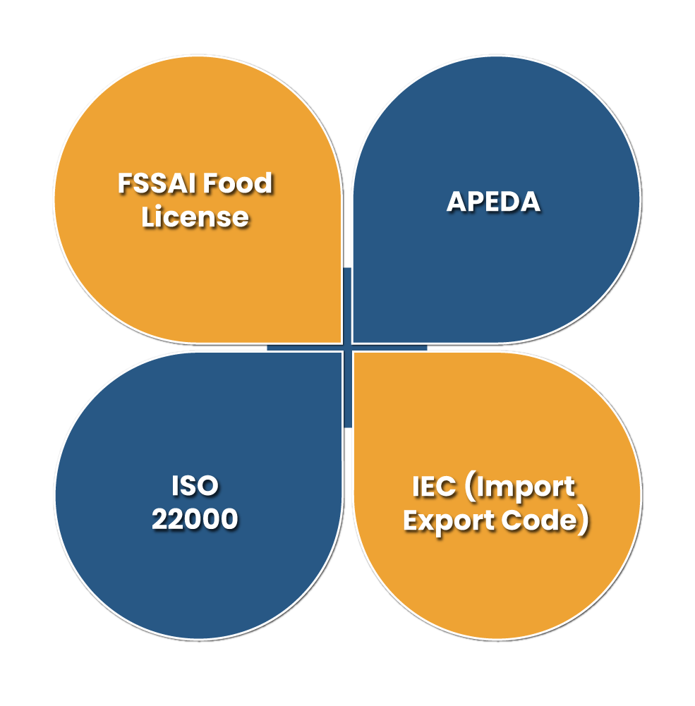 Required License for Cocoa Export Business 