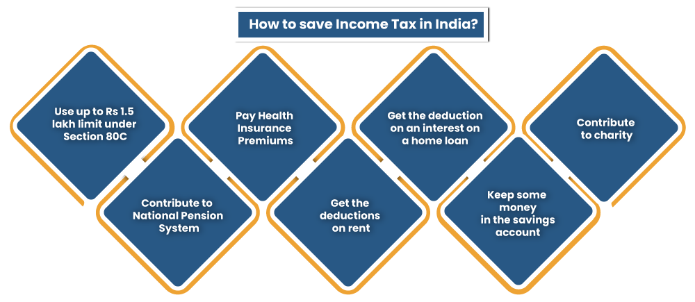 save Income Tax in India
