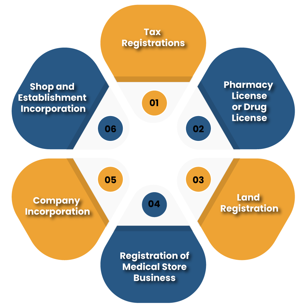 Particulars to Consider Before Incorporation of Business