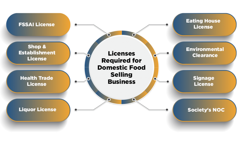 Licenses Required for Domestic Food Selling Business