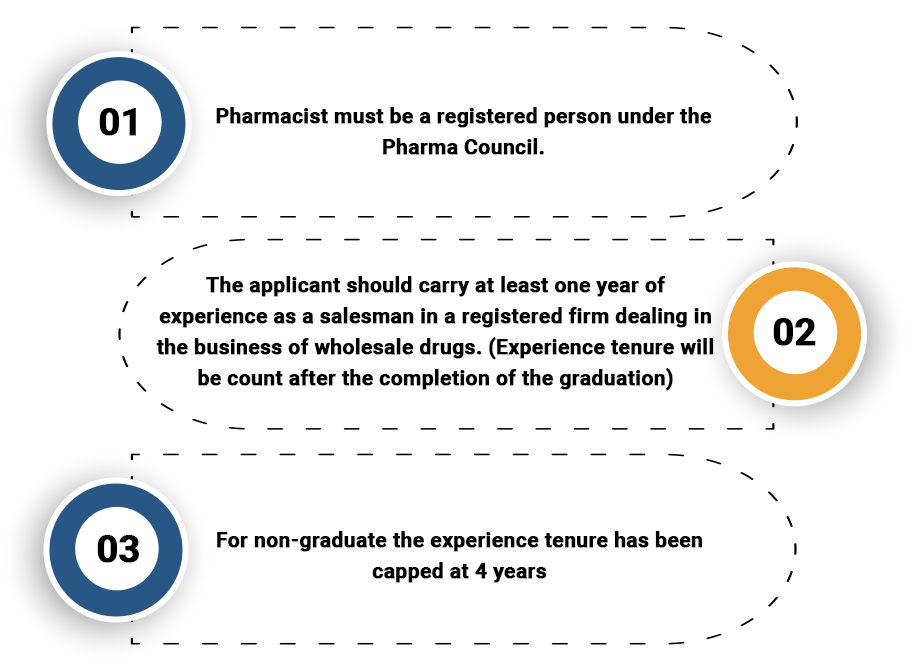 Eligibility for the Wholesale Drug License