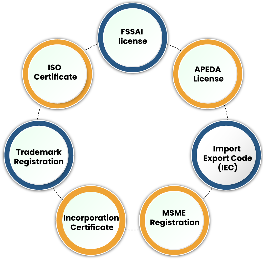 Licenses For the Export of FMCG Product  