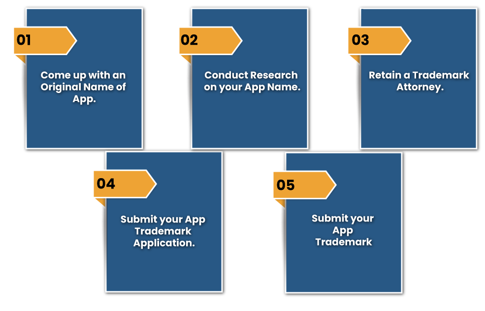 trademark an android applications