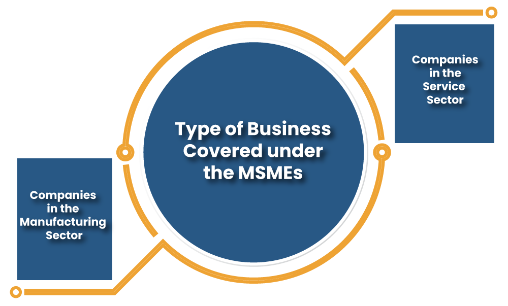 Type of Business Cover under the MSMEs