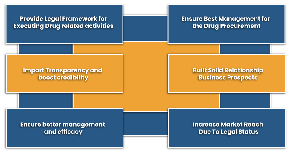 Benefits of Wholesale Drug License
