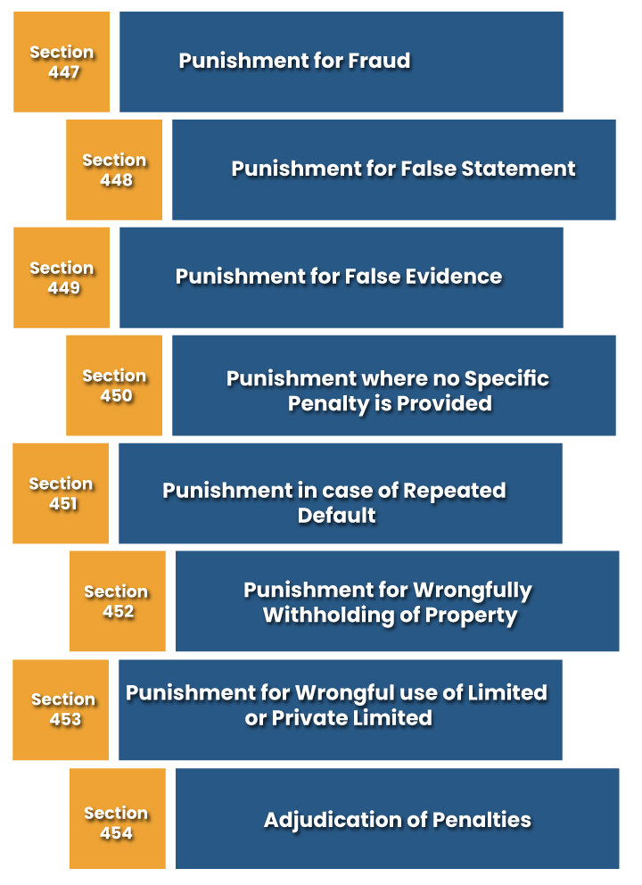 Different Types of Punishment for Corporate Frauds under Companies Act, 2013