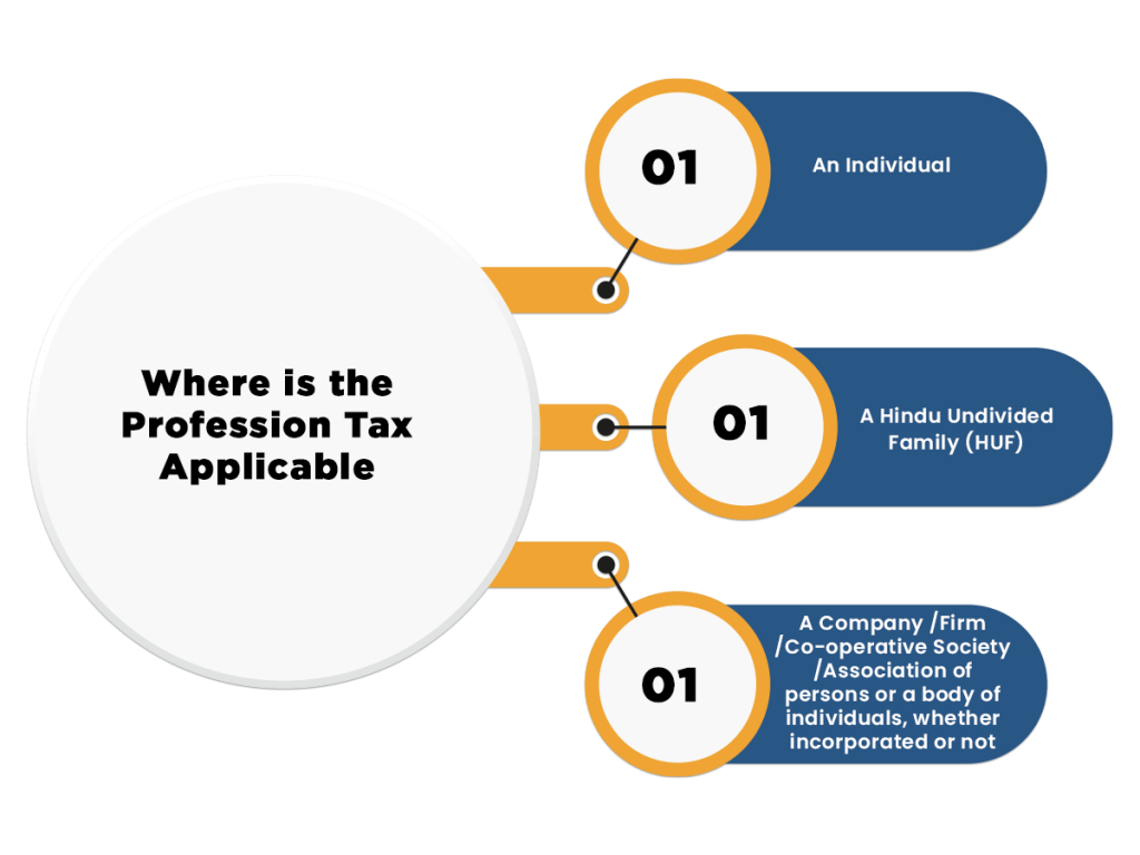 Profession Tax Applicable