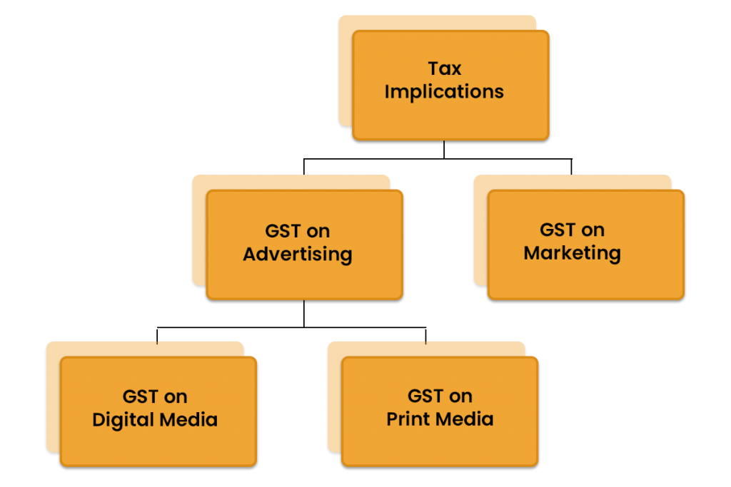 GST on Marketing and Advertising Sector