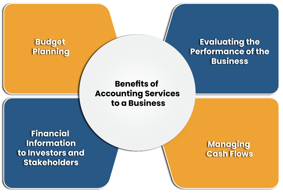 Benefits of Accounting Services