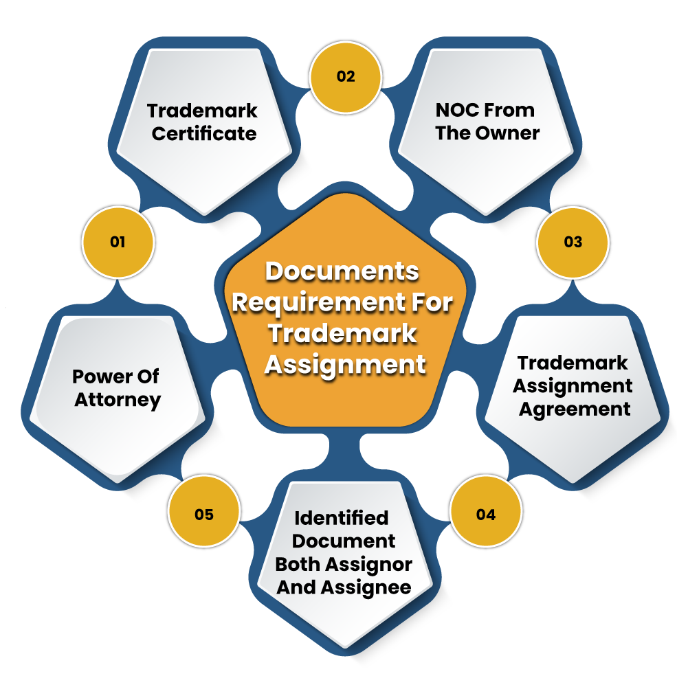 Documents Requirement For Trademark Assignment