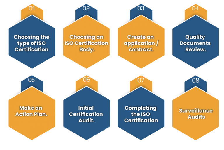 Important Aspect of ISO Certification Corpbiz Advisors