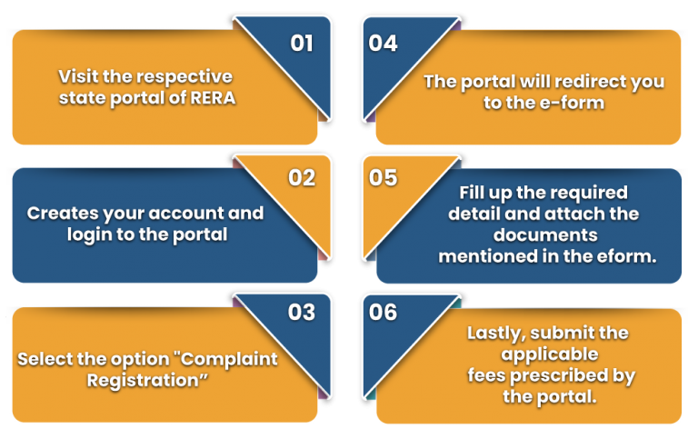 How To Lodge A Complaint Against Project Under RERA Or Non RERA how-to-lodge-a-complaint-against-project-under-rera-or-non-rera