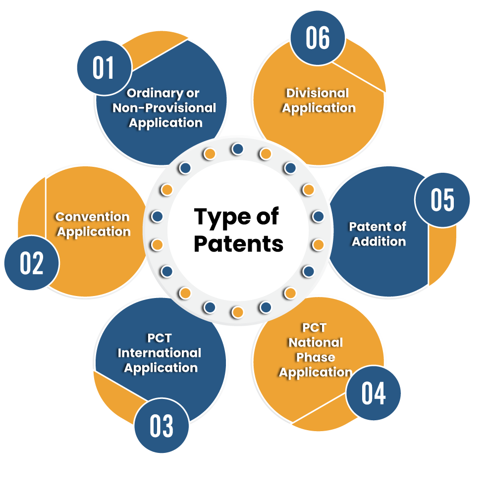 Patent Types
