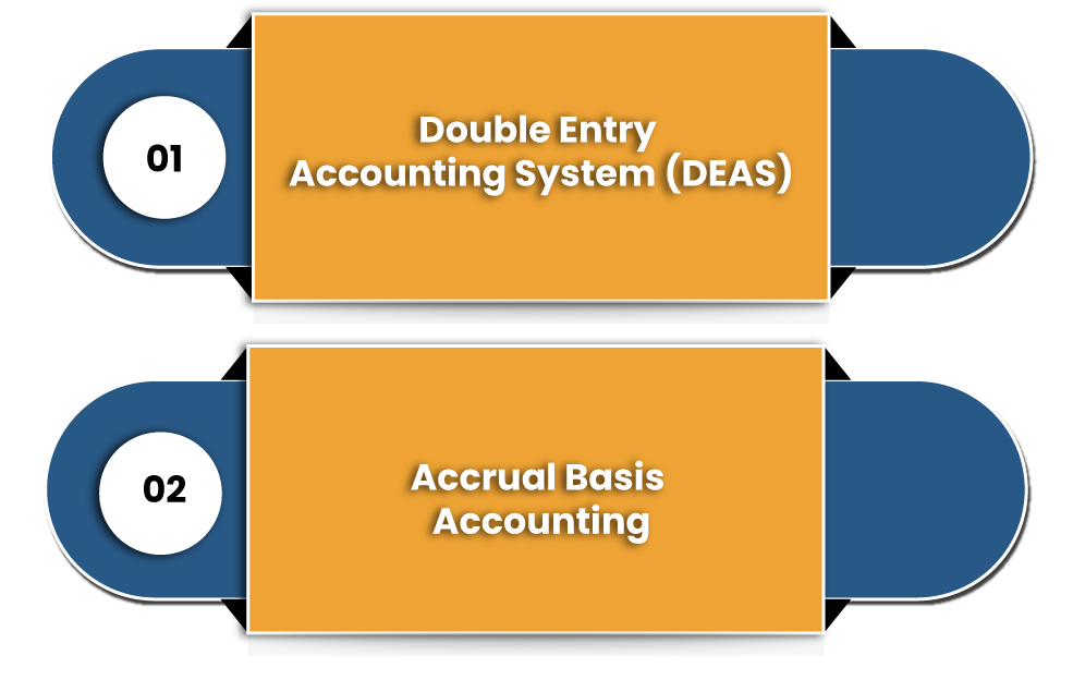 Types of Online Business Accounting