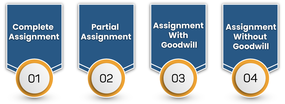 Types of Trademark Assignment applicable in India